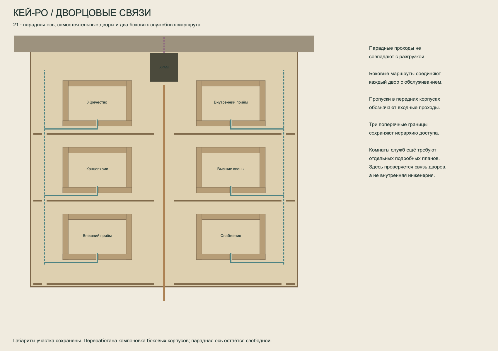 Дворцовые дворы и маршруты